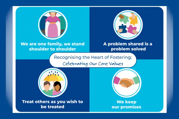 Blue Sky Fostering Core Values fostering family values